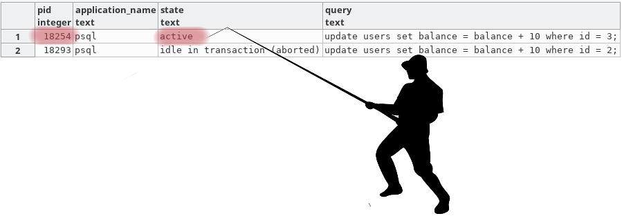 Как мы ловим Deadlock`и на PostgreSQL и чиним их - 1